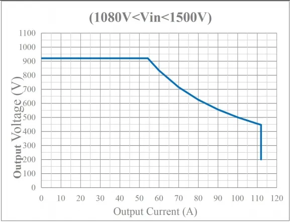 Parameters Diagram 1