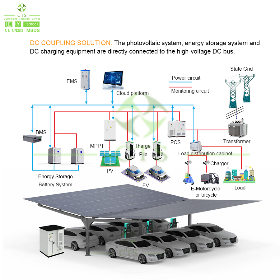 768V 280ah 215kwh Lithium Ion Battery System with Integrated Smart Energy Management for Commercial Storage System