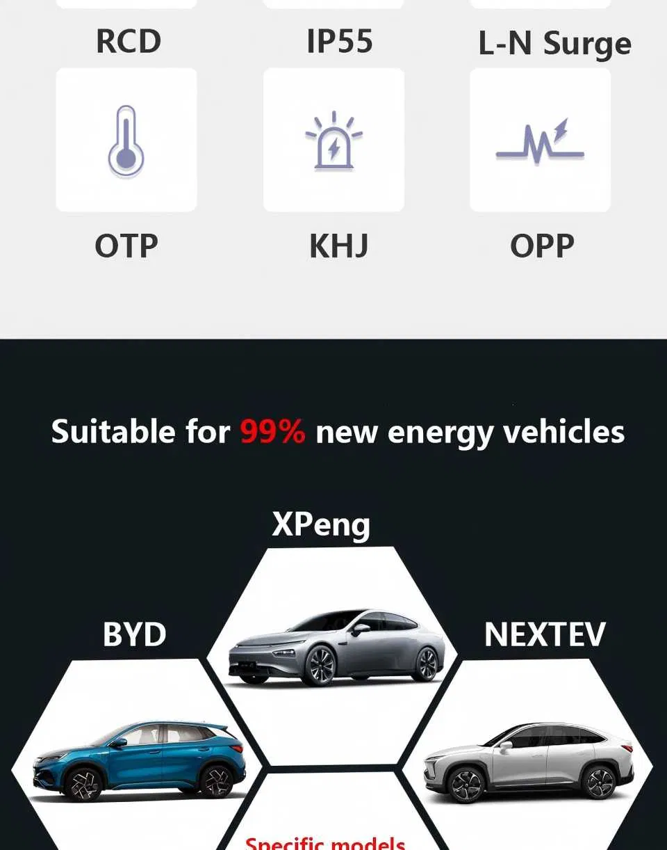 Ultra Fast EV Charging