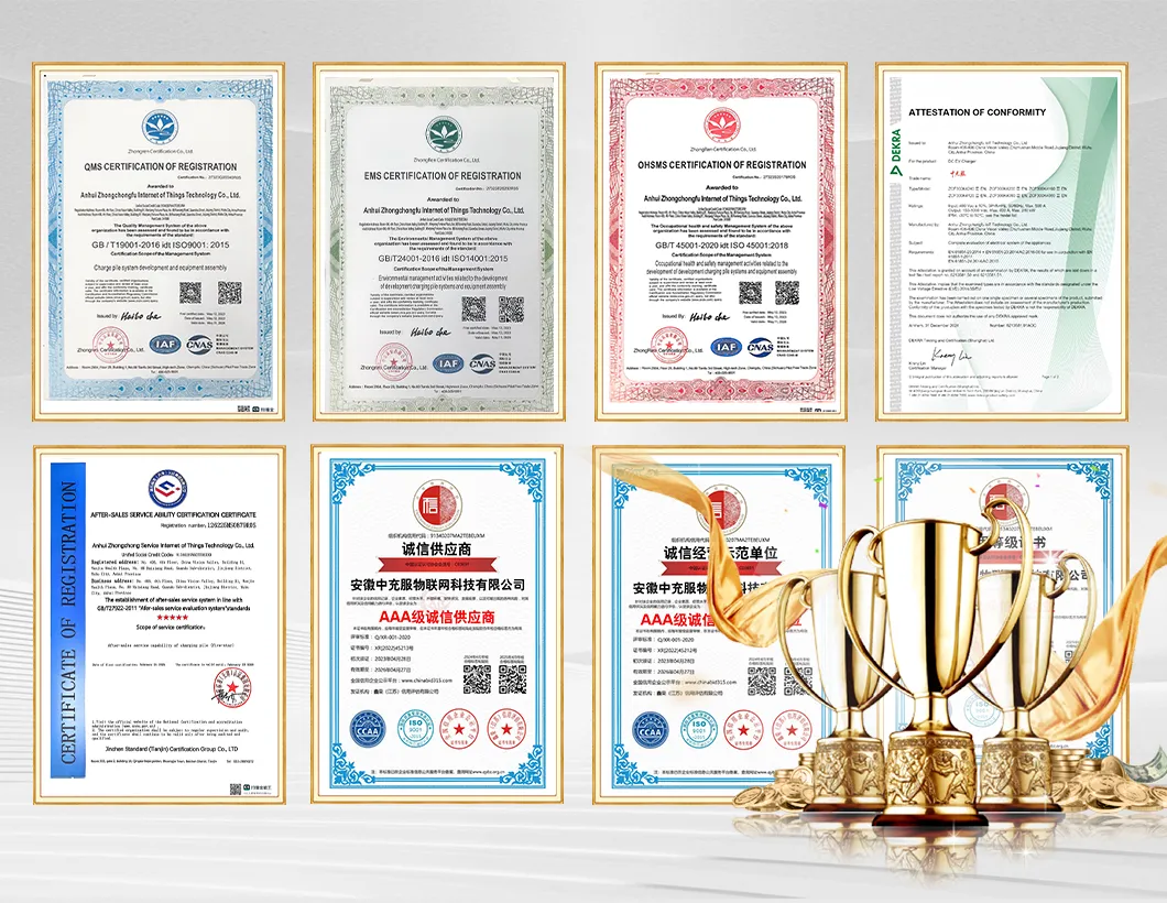 Certificates
