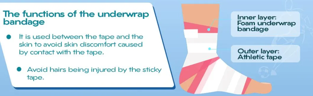 Underwrap Tape 1