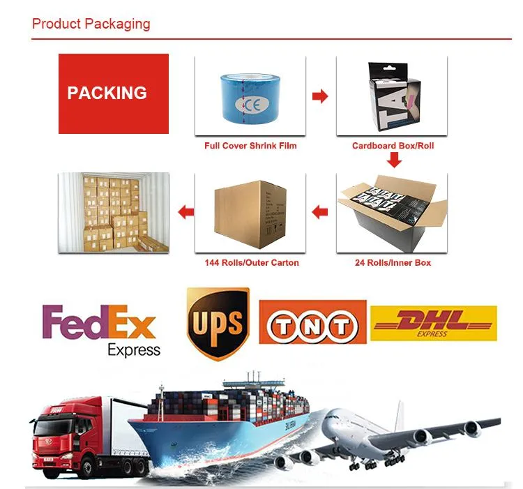 Packaging Details