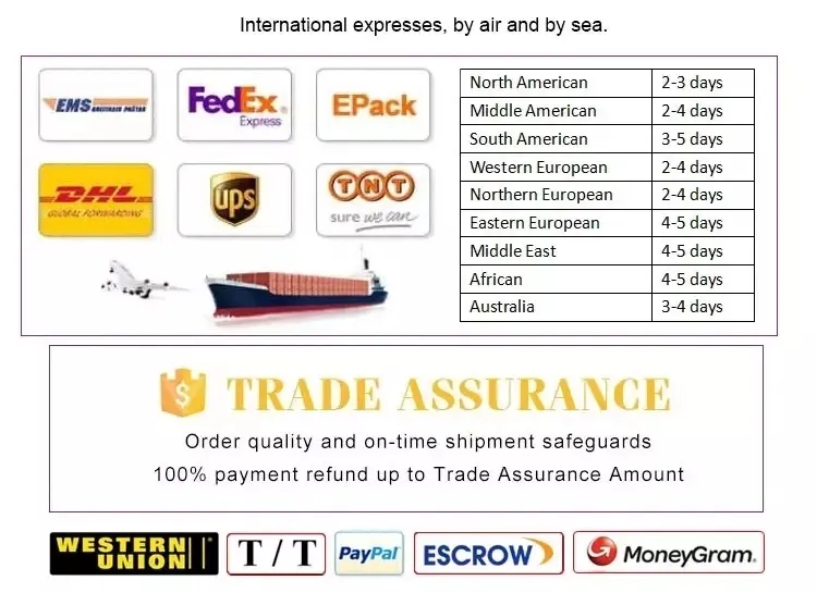 Packaging and Shipping