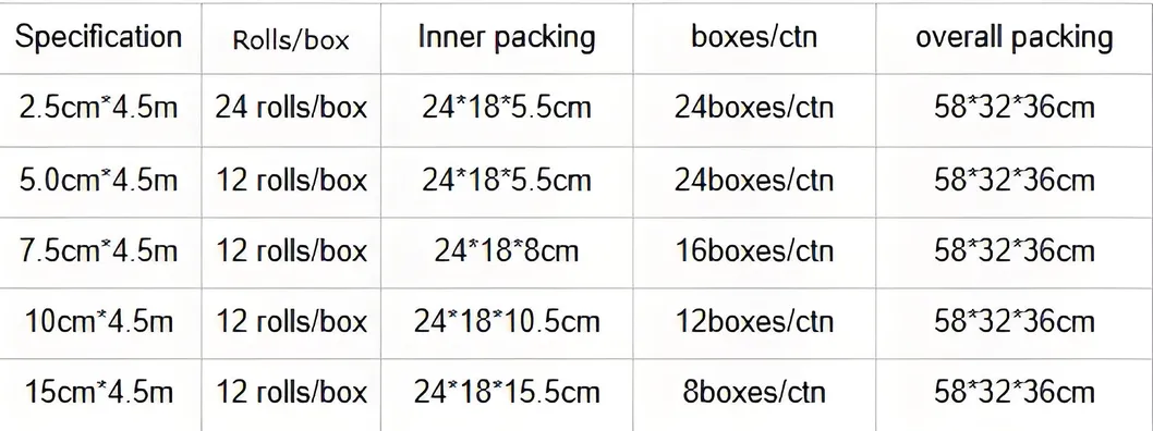 Packaging and Shipping Details