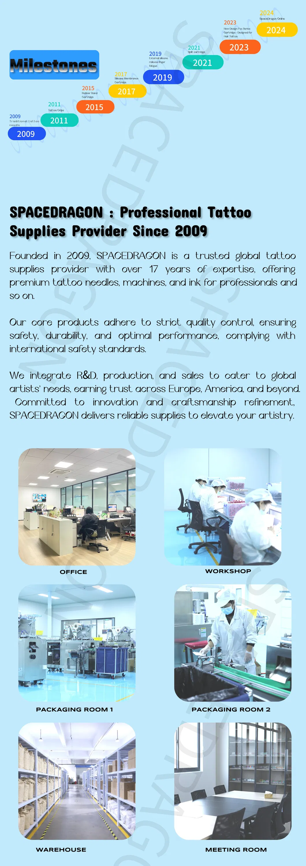 Manufacturing Capability