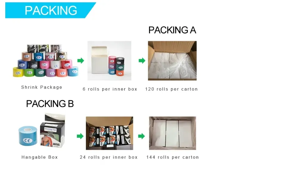 Packaging Details
