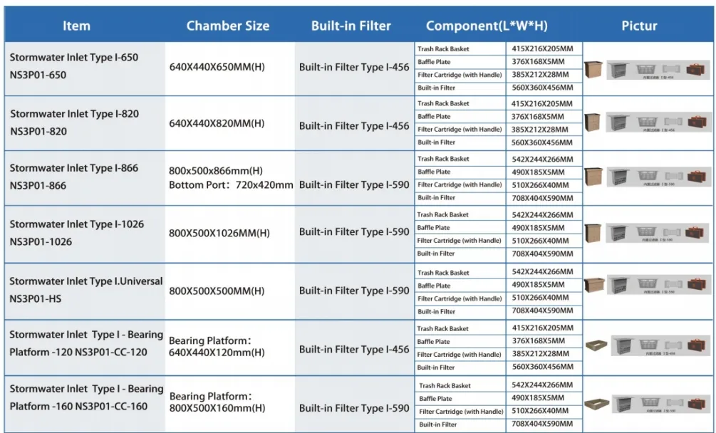 Product Specifications