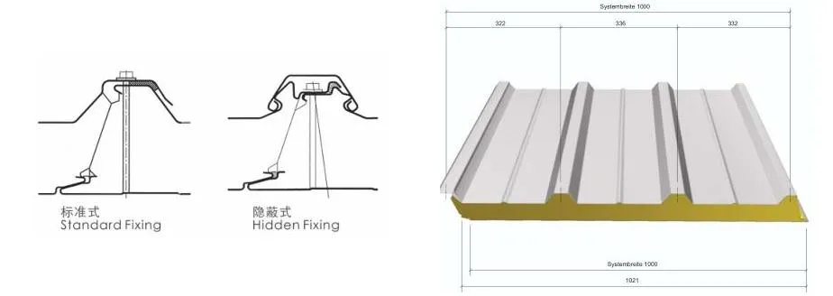 Roof Panel Parameters