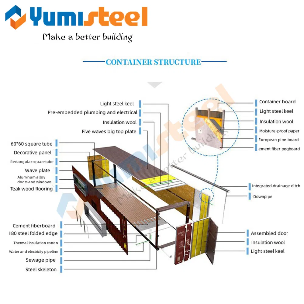Container Mobile Home Custom Office B&B Art Block Scenic Reception Commercial Street Children's Playground Prefabricated Housing Purple Mystery Premium Series