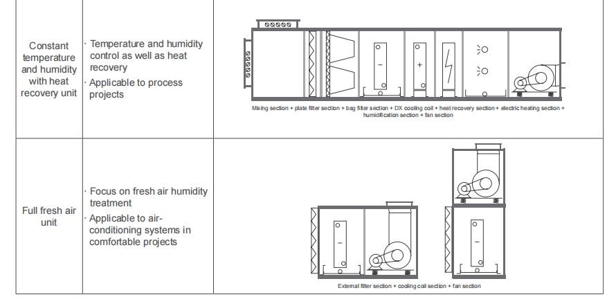 Tica Central Air Conditioning Cooling System for Clean Room Solution