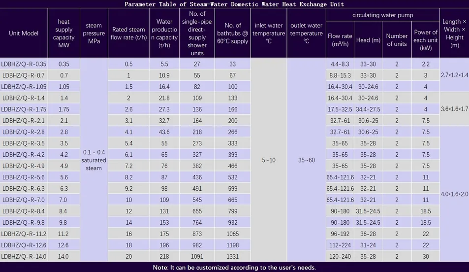 Heat Exchanger Unit 1