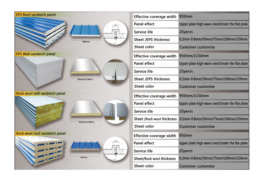 Sandwich Panel Parameters
