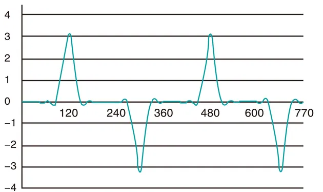 No Filtering Waveform