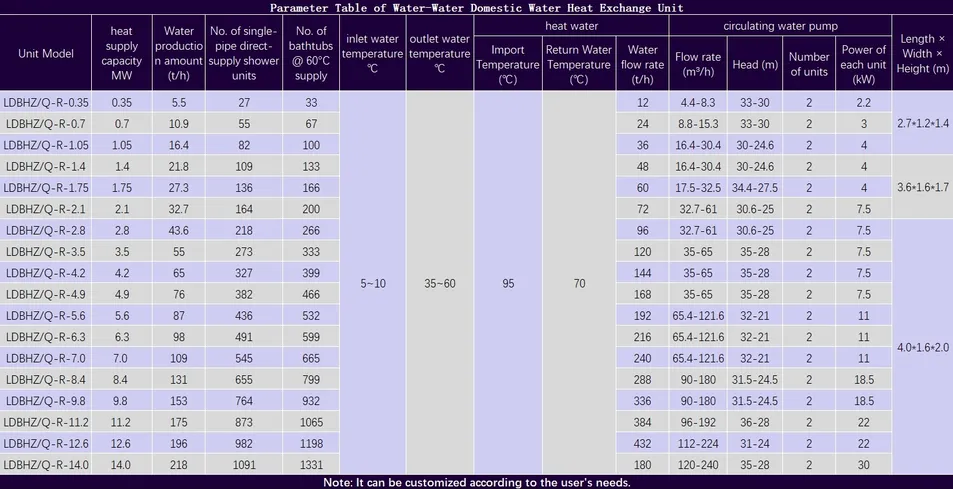 Heat Exchanger Unit 2