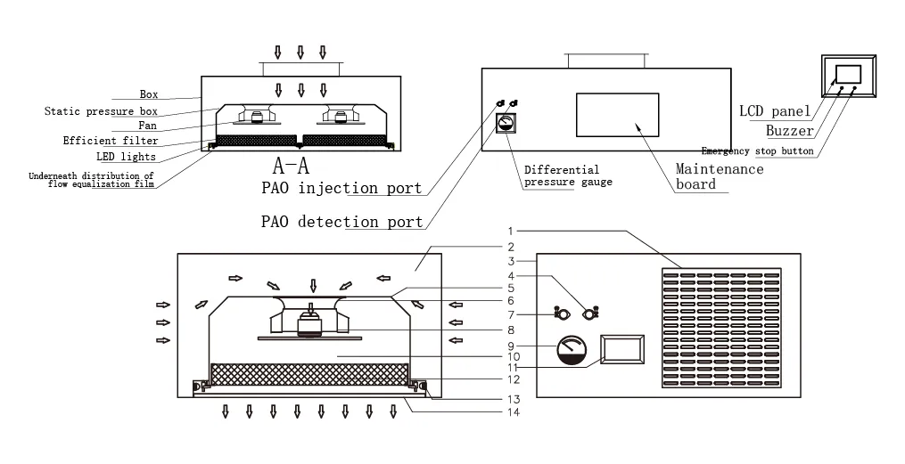 Technical Layout