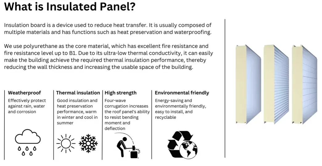 Sandwich Panel Overview