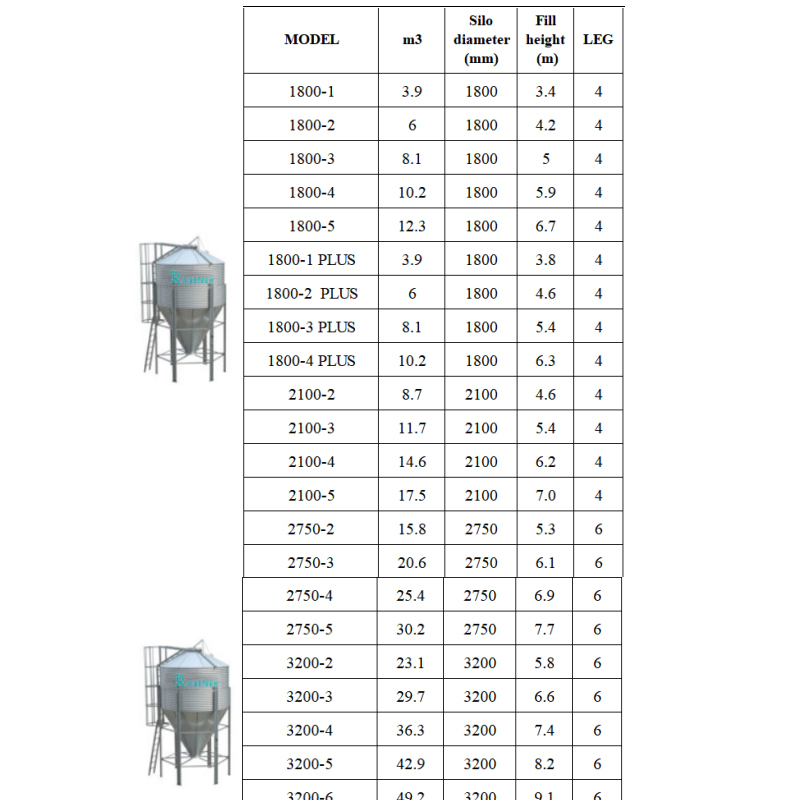 High-Efficiency Heavy-Duty Commercial Grade Expandable Design Interchangeable Modules Broiler Falt Raising System