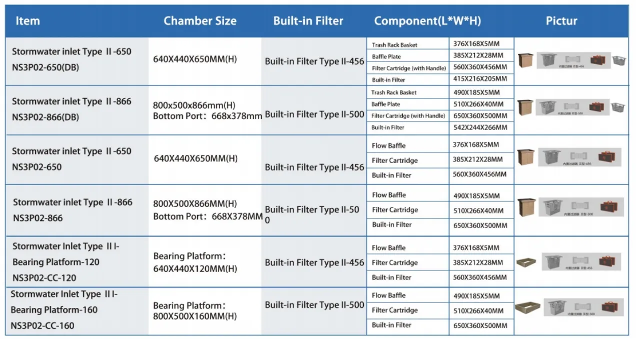 Purification Process