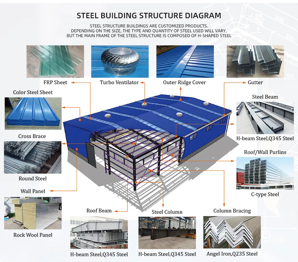 Structure Composition