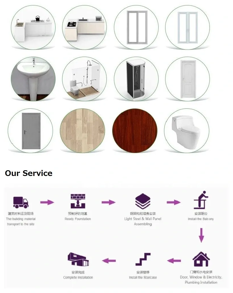 Product Technical Details