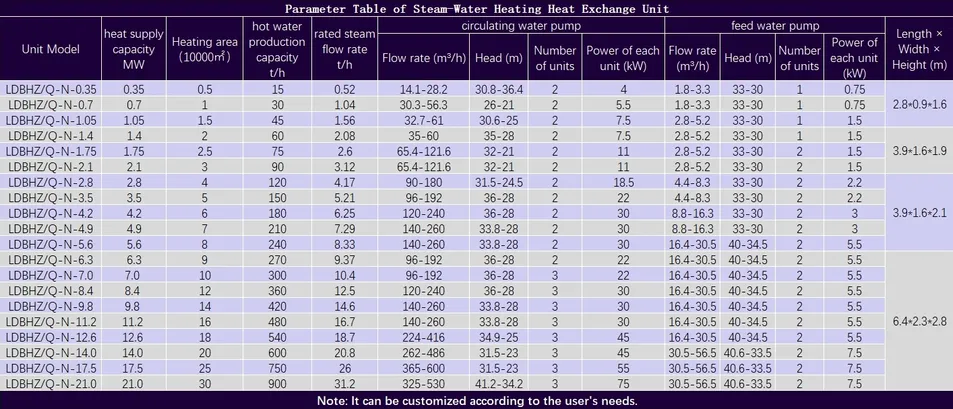 Heat Exchanger Unit 3