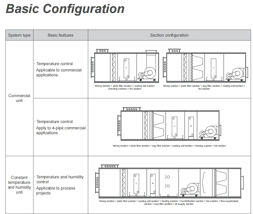 Internal Components