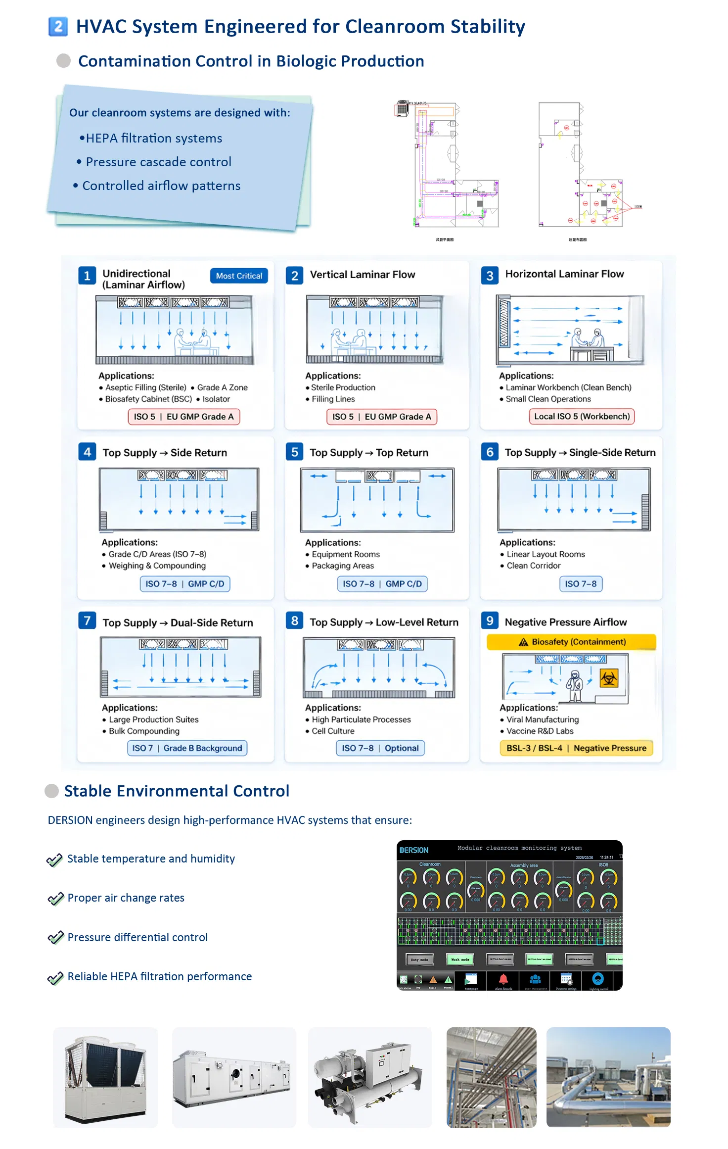Cleanroom Scenario 4