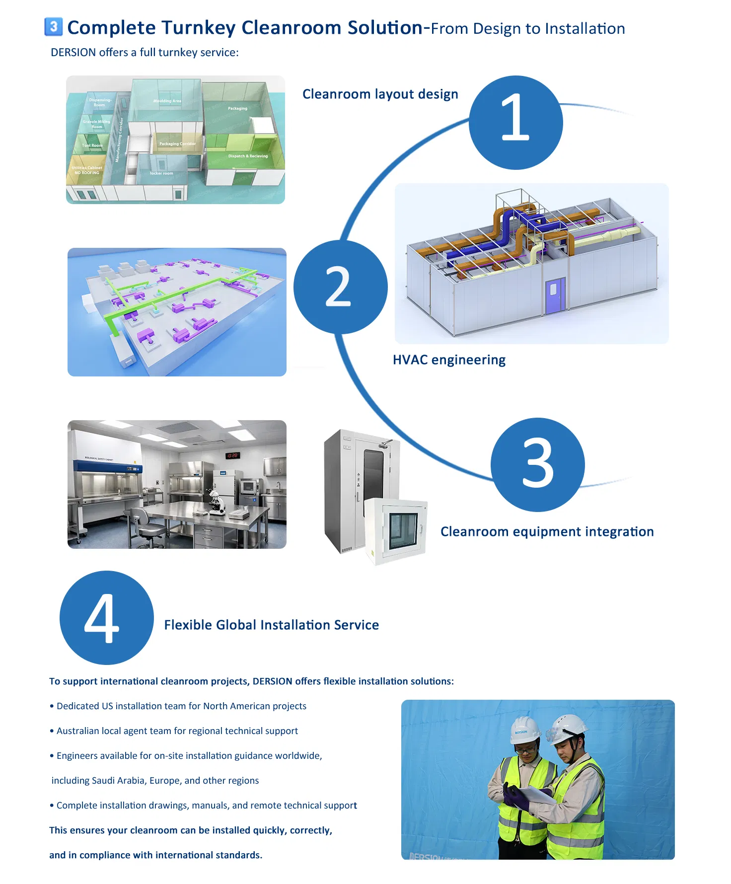 Cleanroom Scenario 5