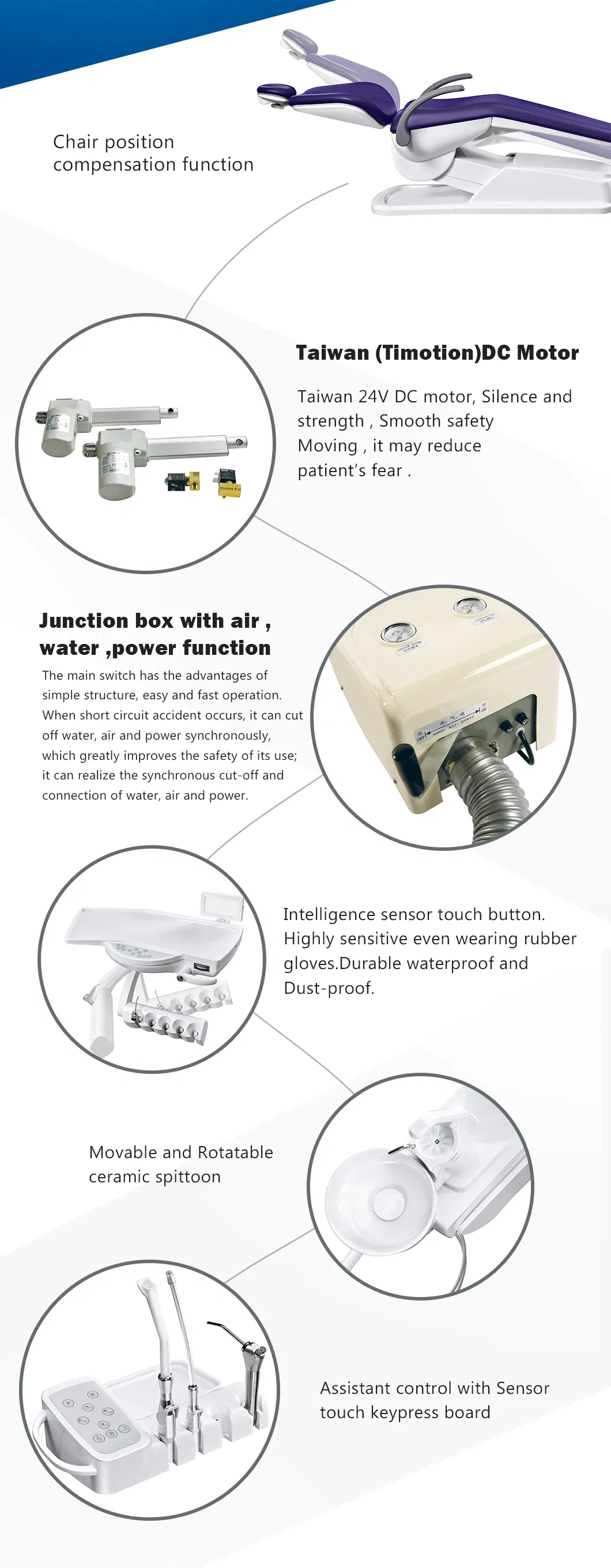 Dental Supply Components
