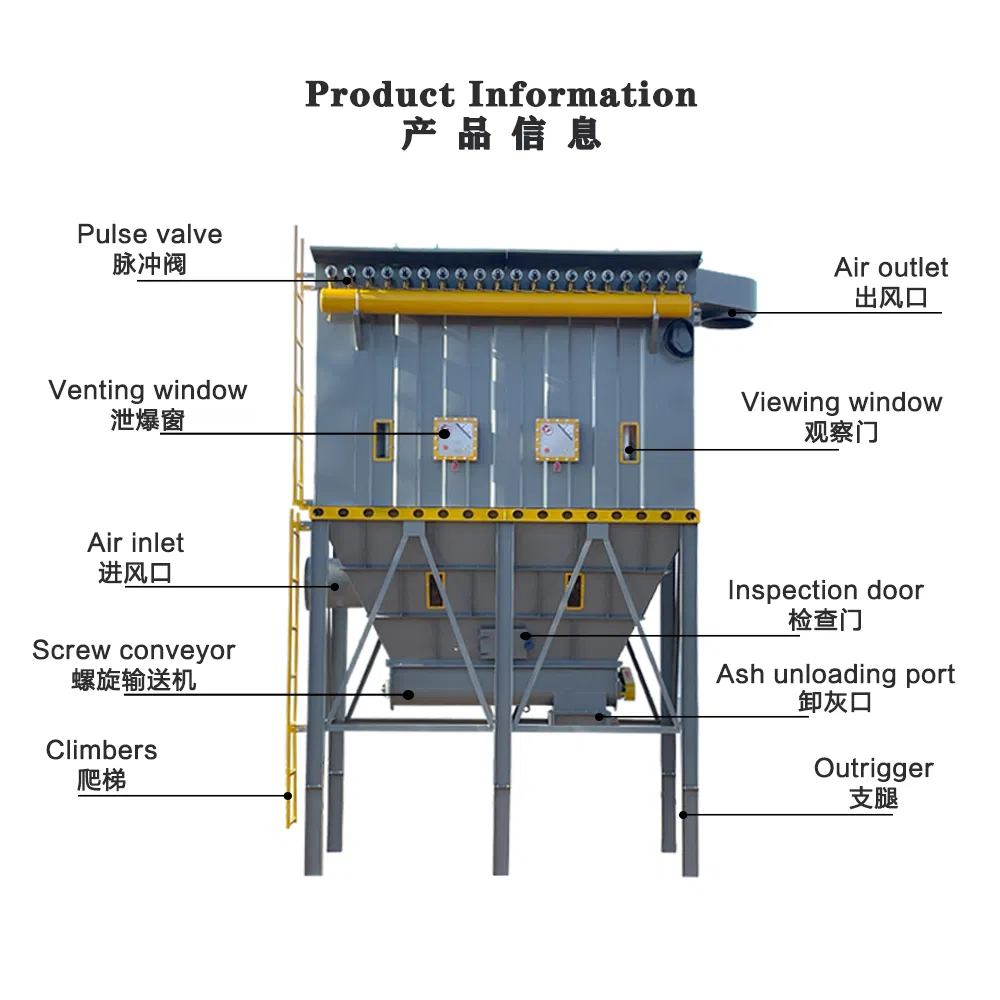 Modular Baghouse System Details