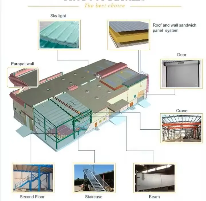 Sandwich Panel Line 2