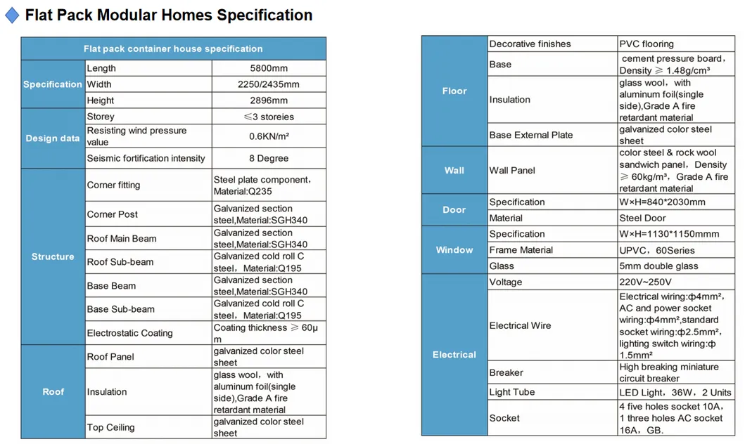 Specification Diagram 1