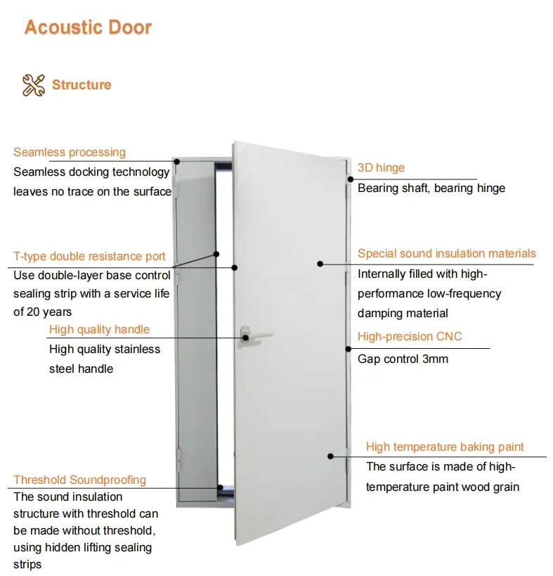 Acoustic Door