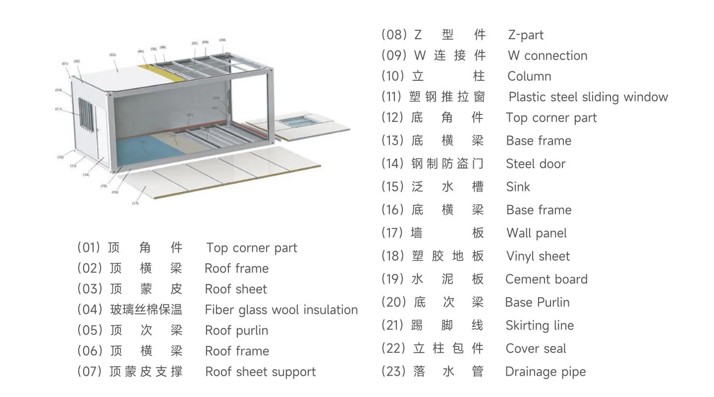 Three-dimensional decomposition