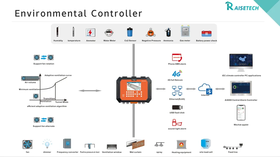 Electronic Control 1