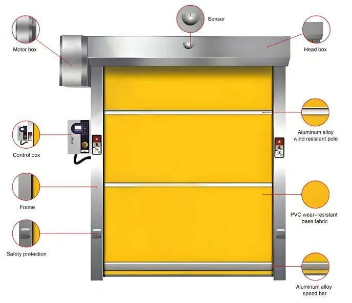High Speed Door System