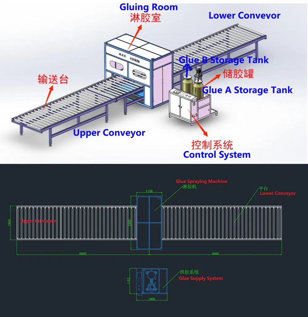 Process Comparison 1