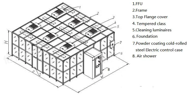 Clean Booth Applications