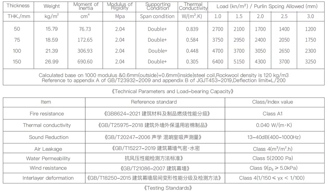 Modular Cleanroom System