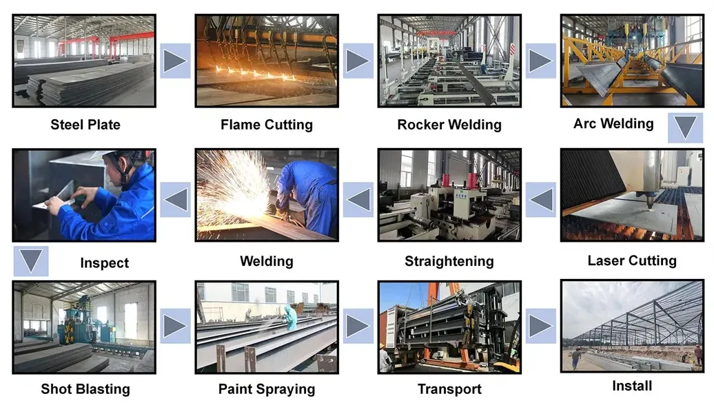 Loading Steel Structure