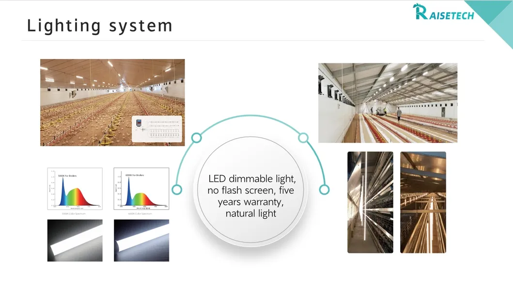 Environment Control 2