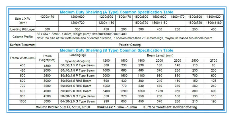 Medium Duty Longspan Racks