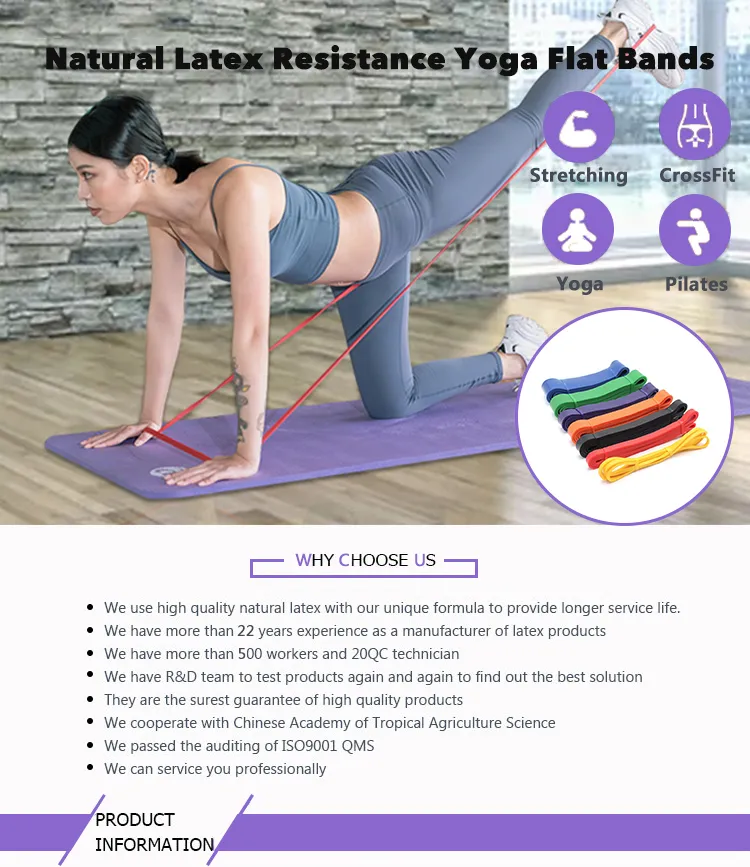 Pull Up Bands Overview