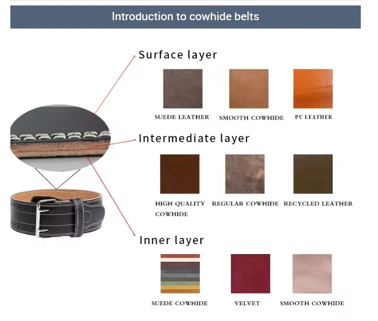 Weightlifting Lever Belt