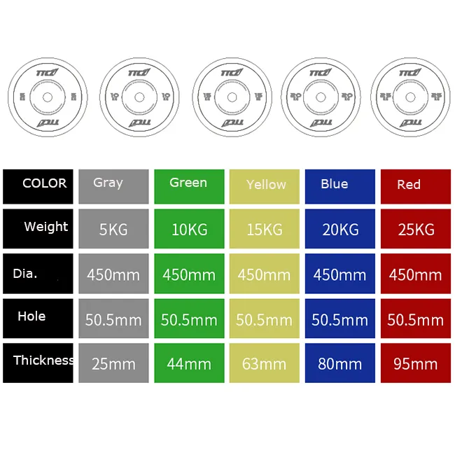 Rubber Bumper Plate Set