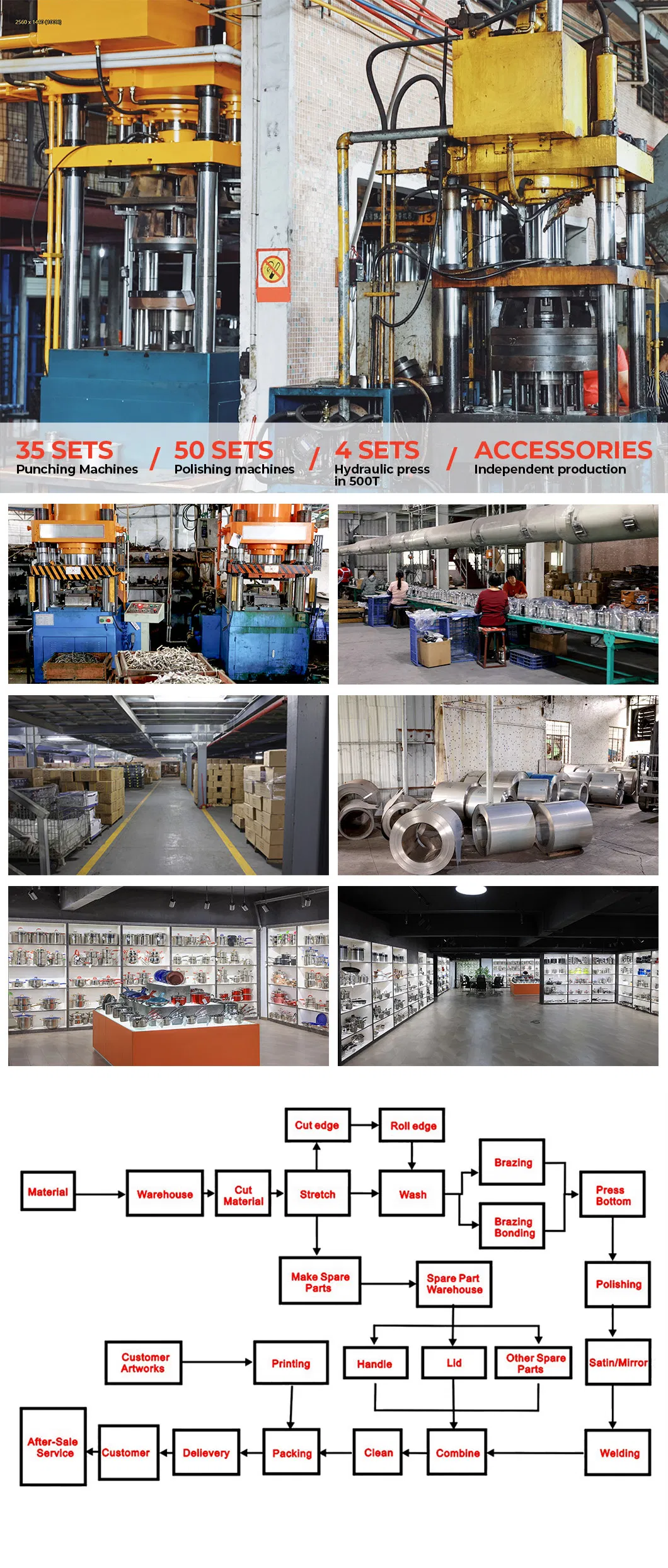مصنع أدوات الطهي