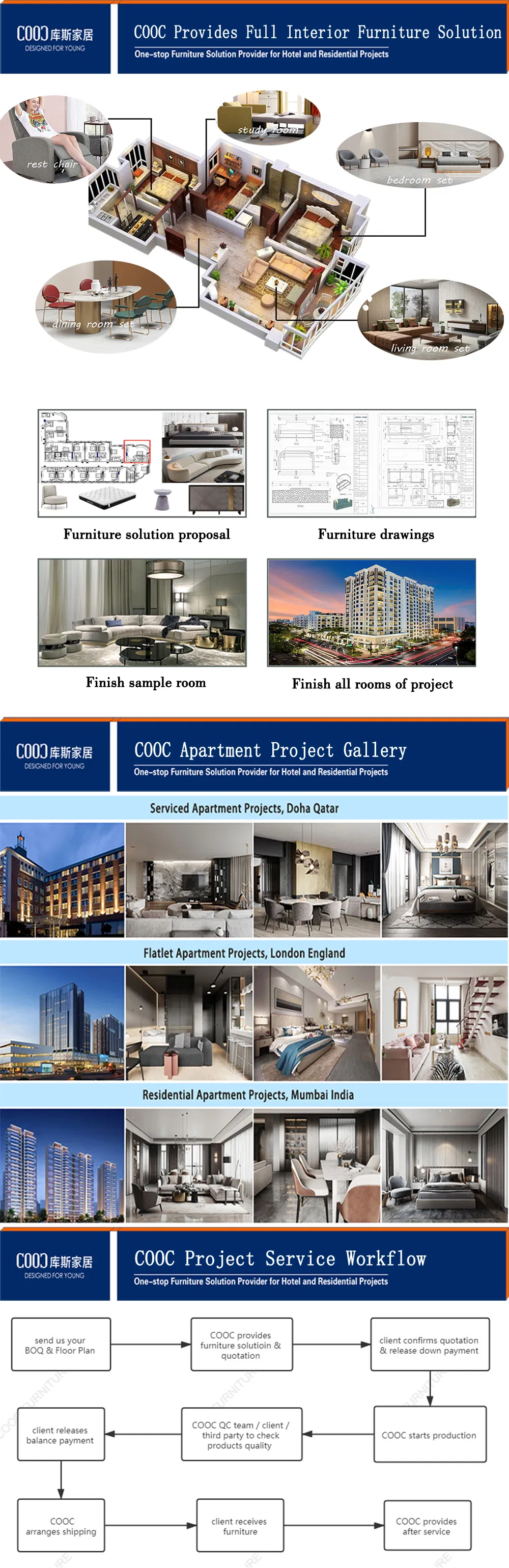 Multi-Function Usage