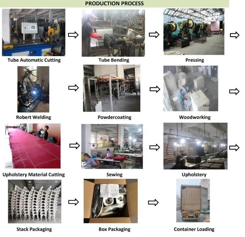 Production Process Flow