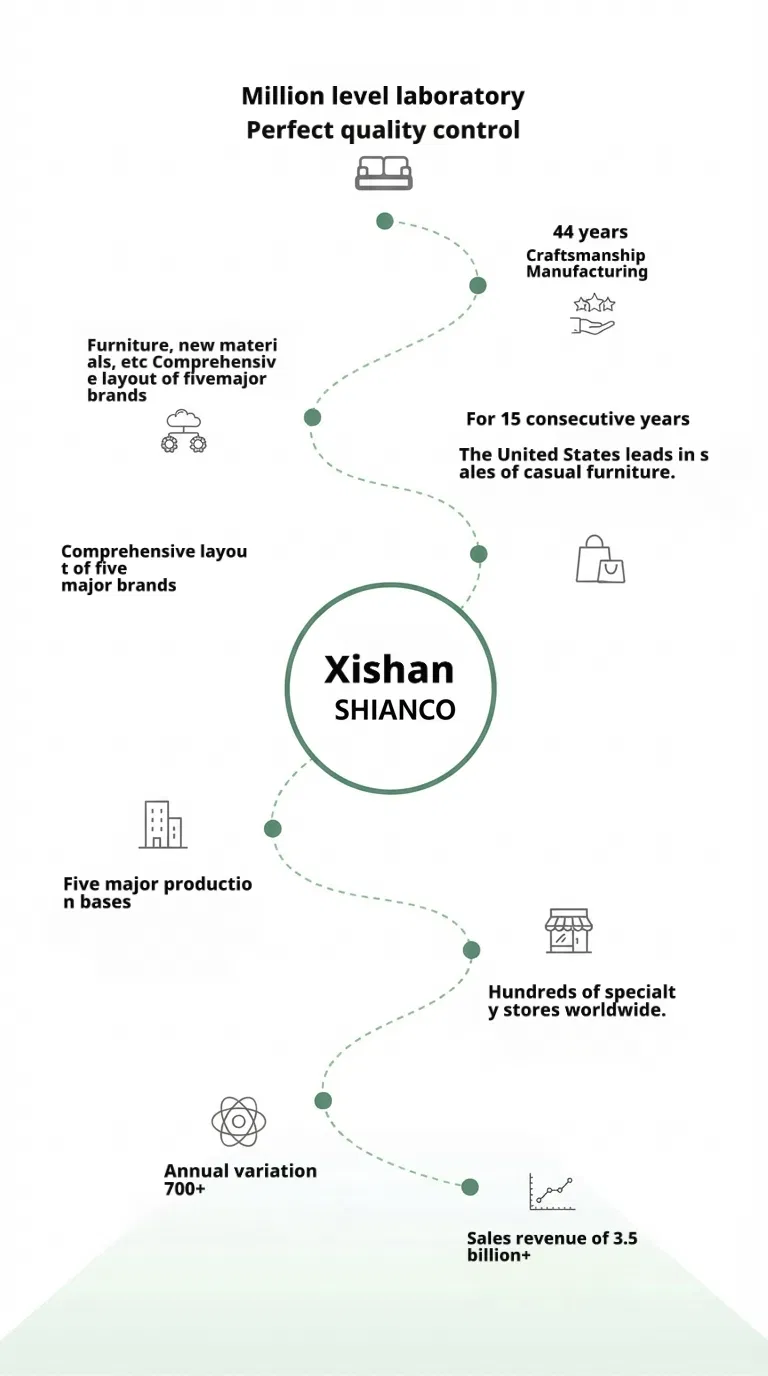 Green Outdoor Furniture