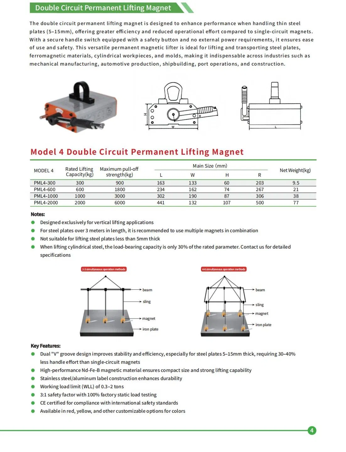 Product Description 4